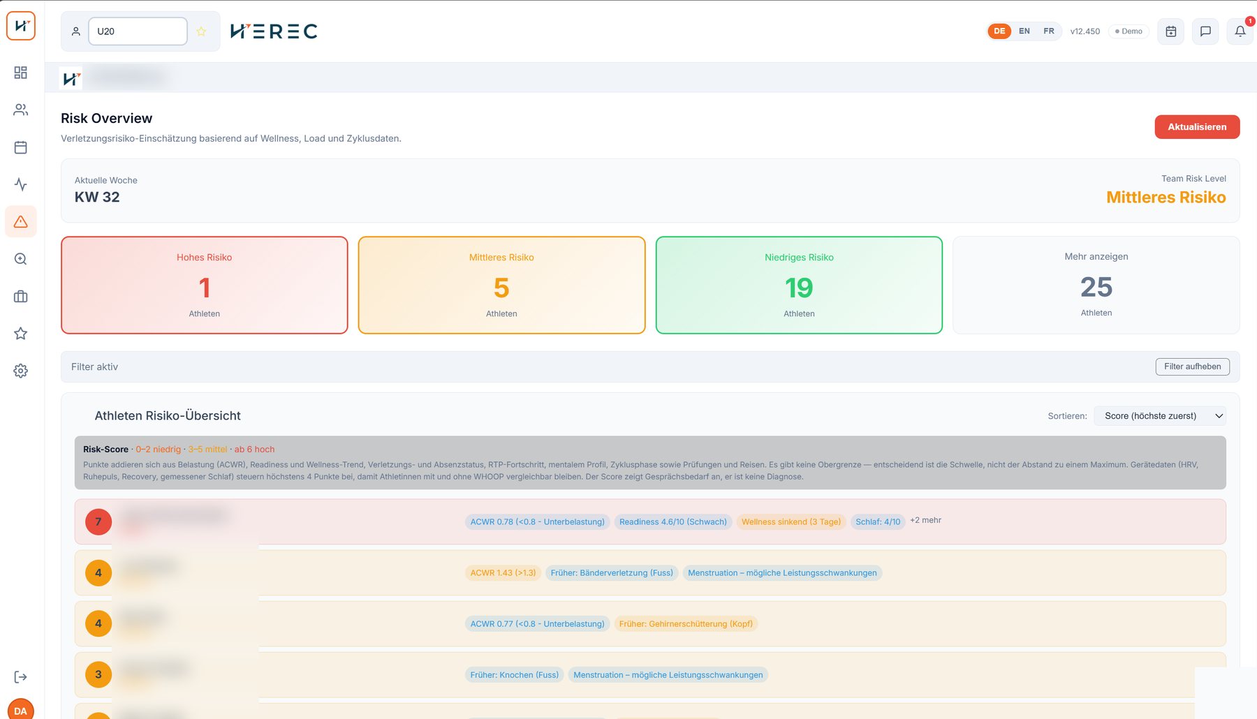 Risk Overview in HEREC mit Risikostufen und begründenden Chips pro Athletin